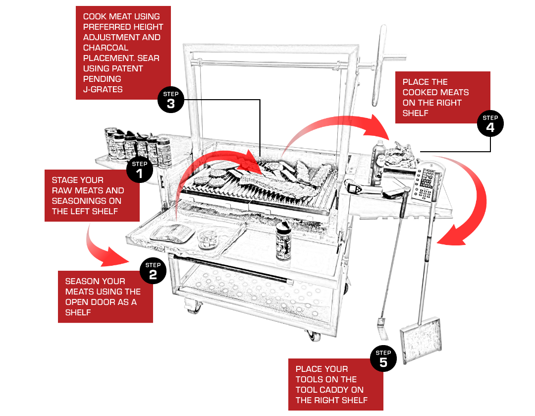 Mise_en_Place_graphic_home