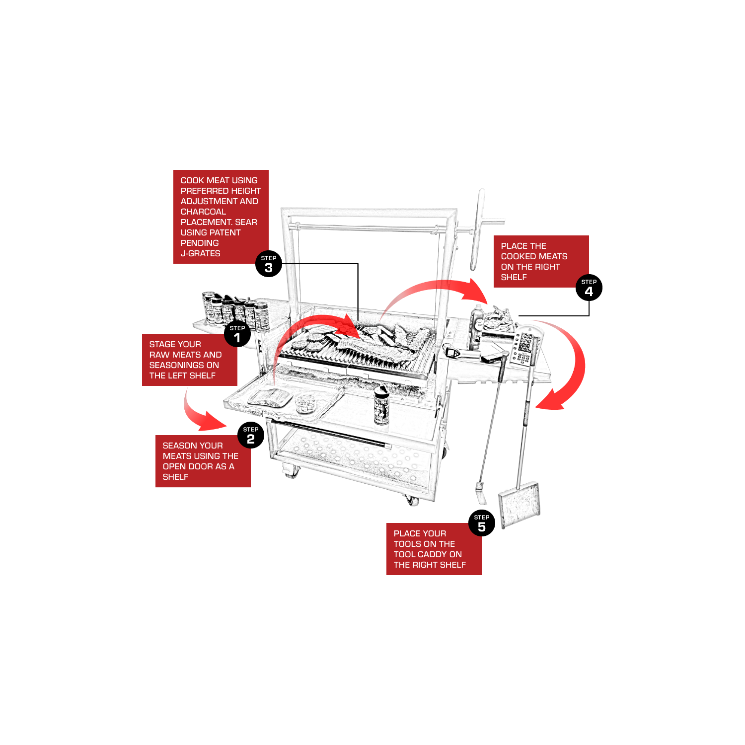Mise_en_Place_graphic